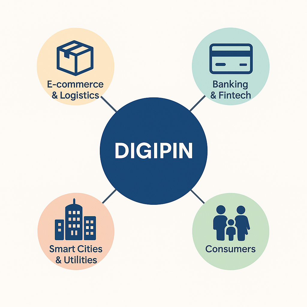 📍 MapmyIndia Partners with Department of Posts to Power India’s Digital Addressing System